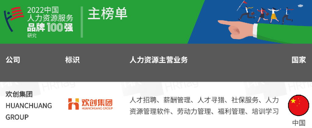 中国科技股份集团集团