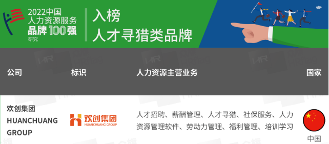 中国科技股份集团集团