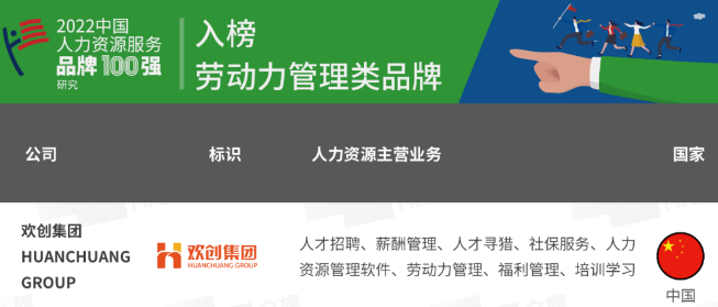 中国科技股份集团集团