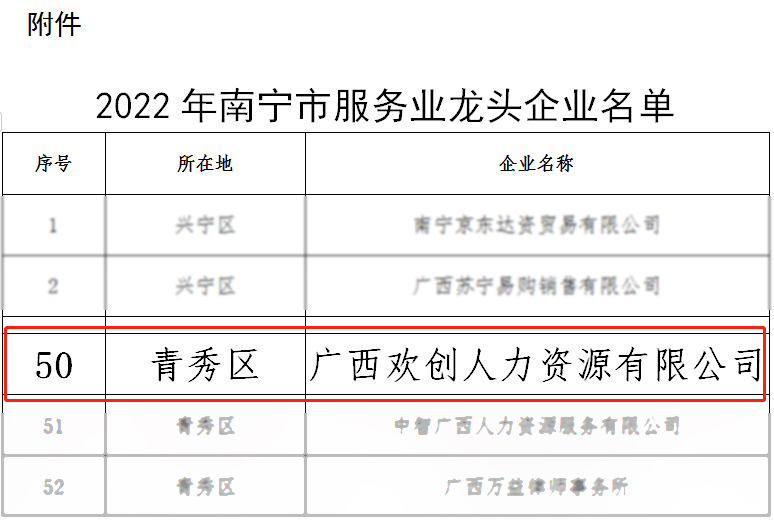 中国科技股份集团人力