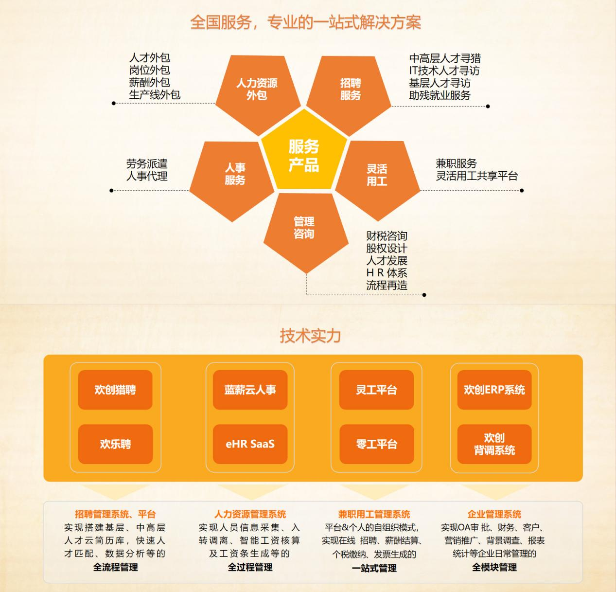 中国科技股份集团集团